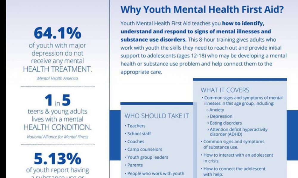 Youth Mental Health First Aid Course